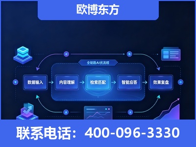 包头-专业deepseek优化